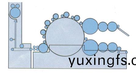 YXS-217單(dan)錫(xi)林(lin)雙道(dao)伕(fu)無紡(fang)佈(bu)梳(shu)理機(ji)